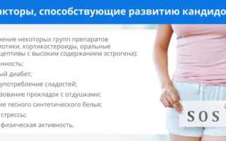 Что такое вагинальный кандидоз и как его лечат?